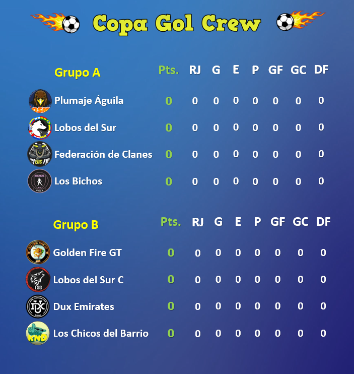 tabla copa gol crew.PNG