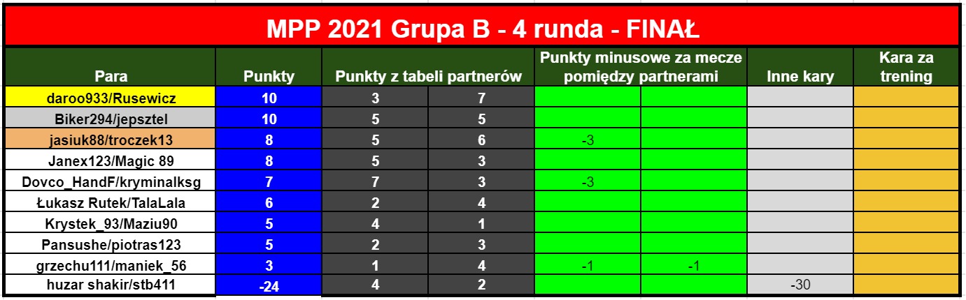 Mpp2021FinalR3.tabelaPar.png