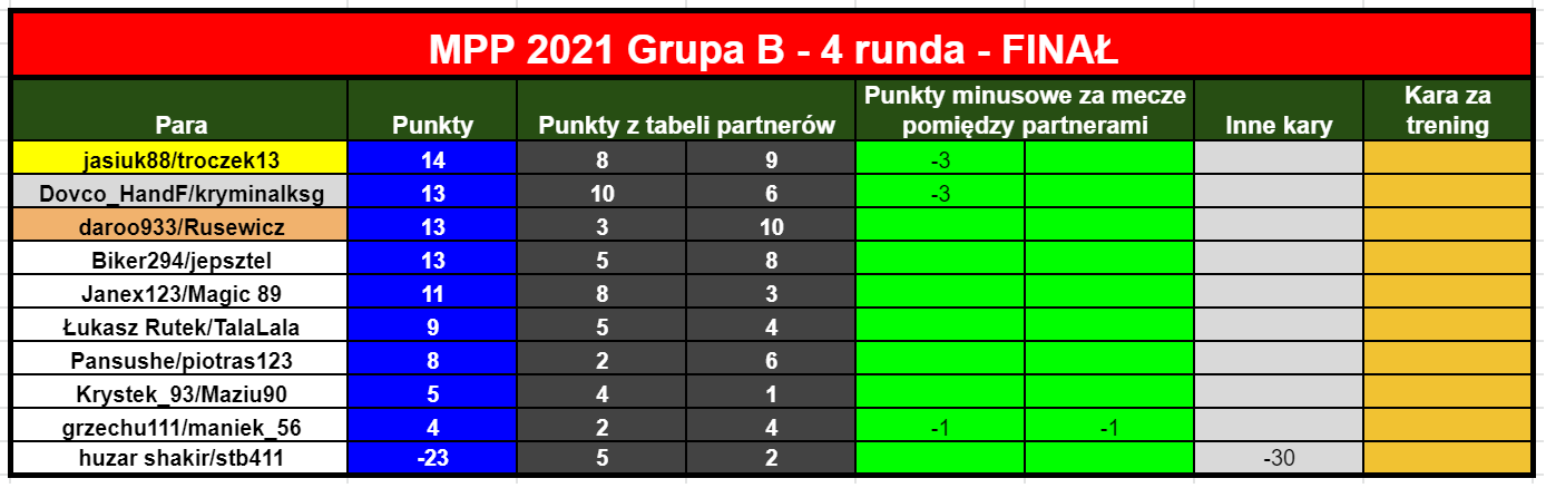 Mpp2021FinalR4.tabelaPar.png