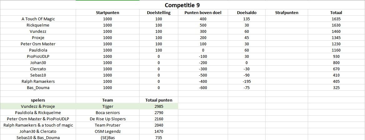 Competitie9.jpg