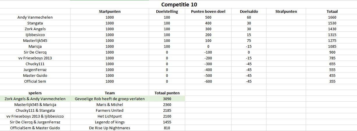 Competitie10.jpg