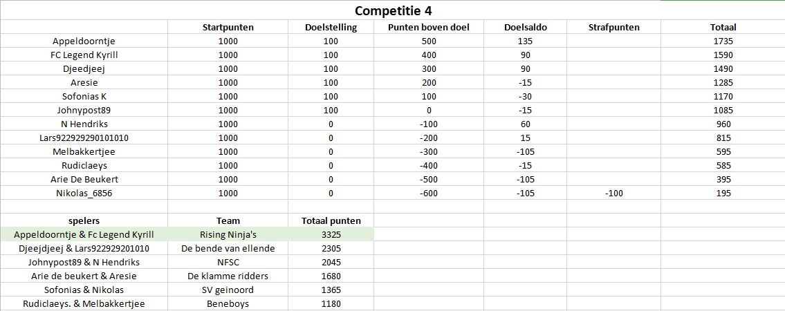 Competitie4.jpg