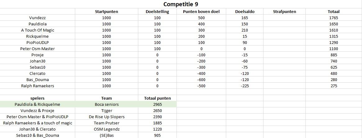 Competitie9.jpg