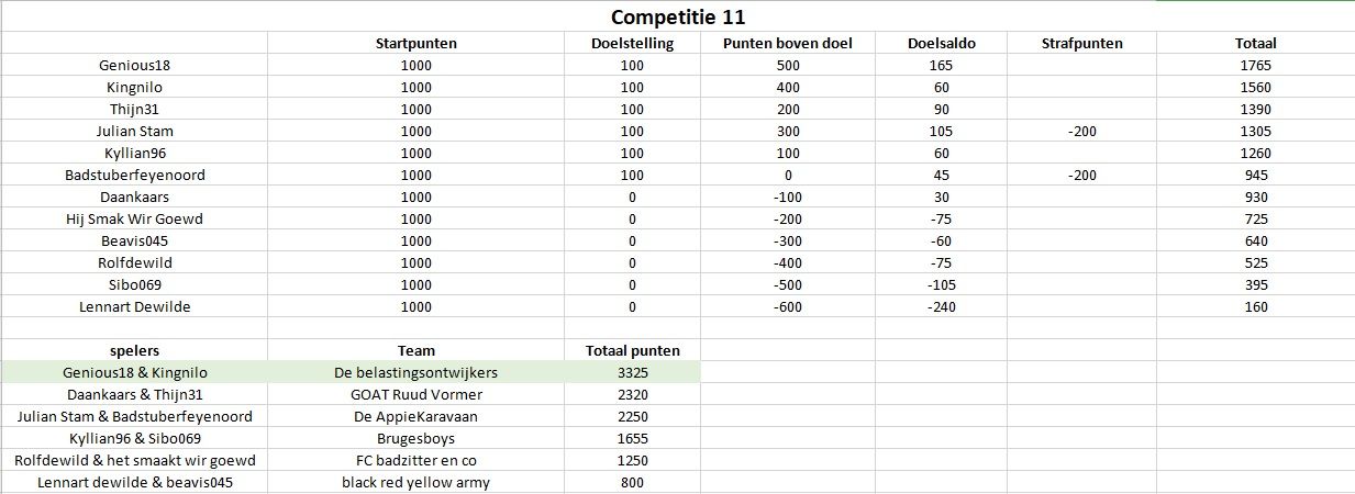 Competitie11.jpg