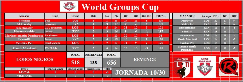 Tabla Batalla Worlds Groups.jpg