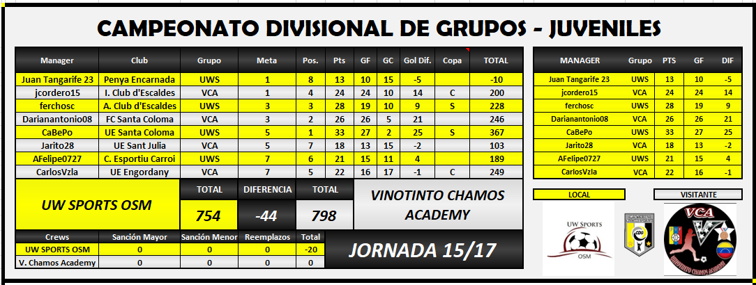 UWS VS VCA jornada 15.PNG