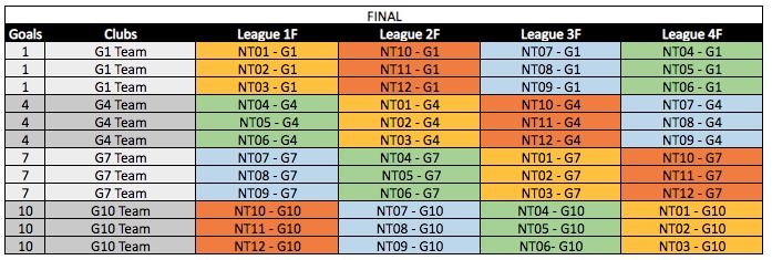 Tabela de distribuição das equipas para a final da NC U21.jpeg