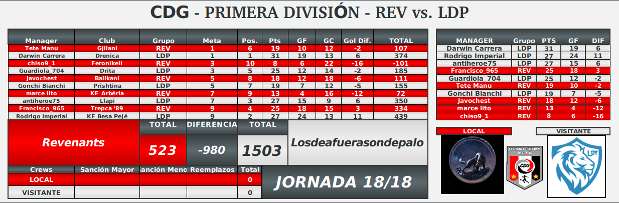 R3-fecha18-posiciones.png