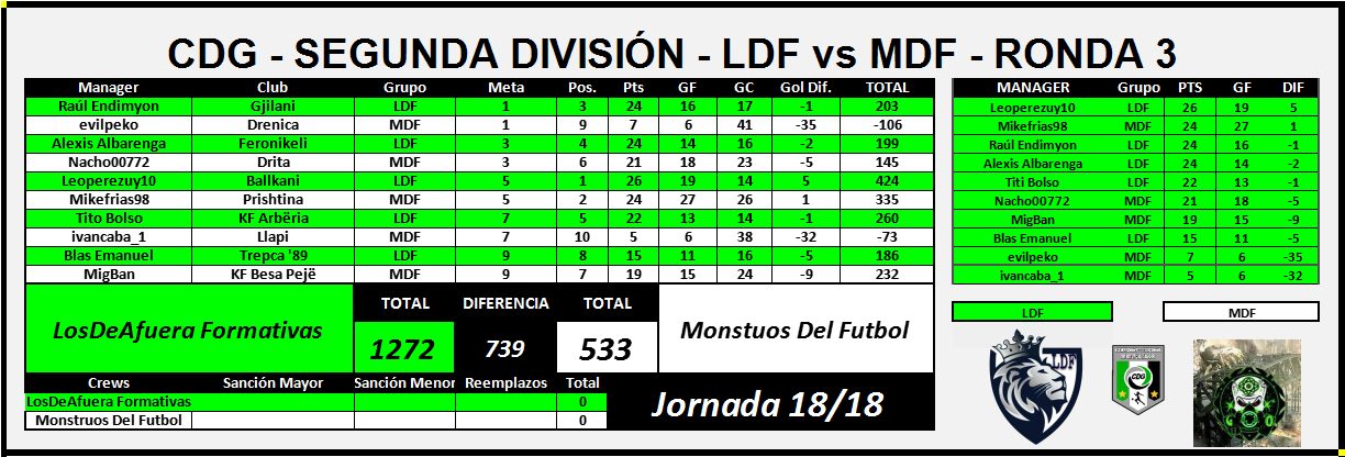 LDF VS MDF J18.png