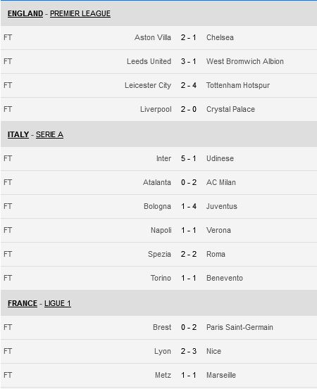Screenshot_2021-05-25 Favourites Football Live Scores LiveScore.jpg