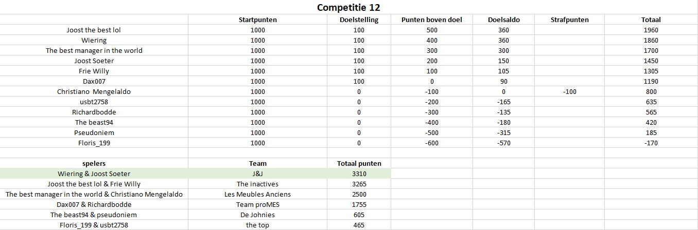Competitie12.jpg