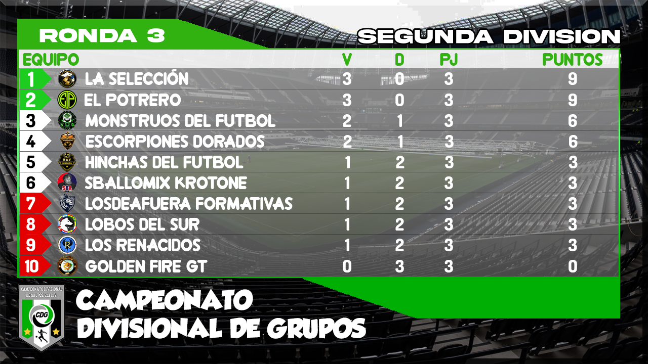 1621996969272-cdg-clasificacion-2da-div.png