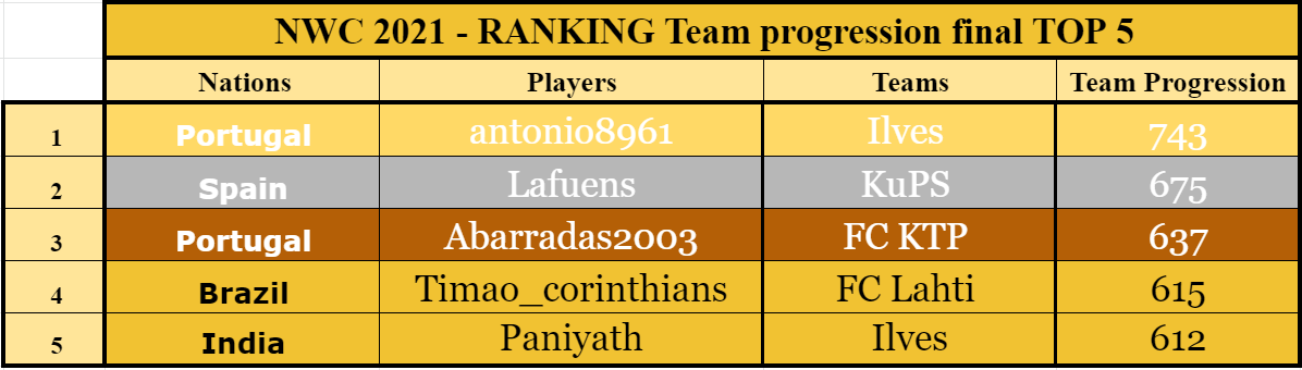 top-5 de plantel IM.png