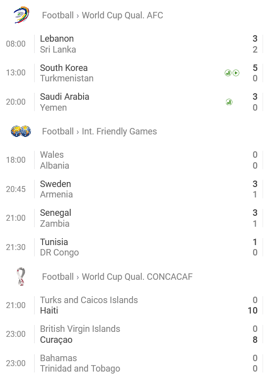 Screenshot 2021-06-08 at 14-36-19 Livescore Live scores and results for selected games - SofaScore.png