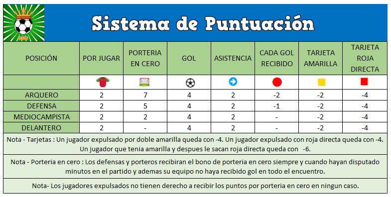 copa Ame- sistema de puntuación.PNG