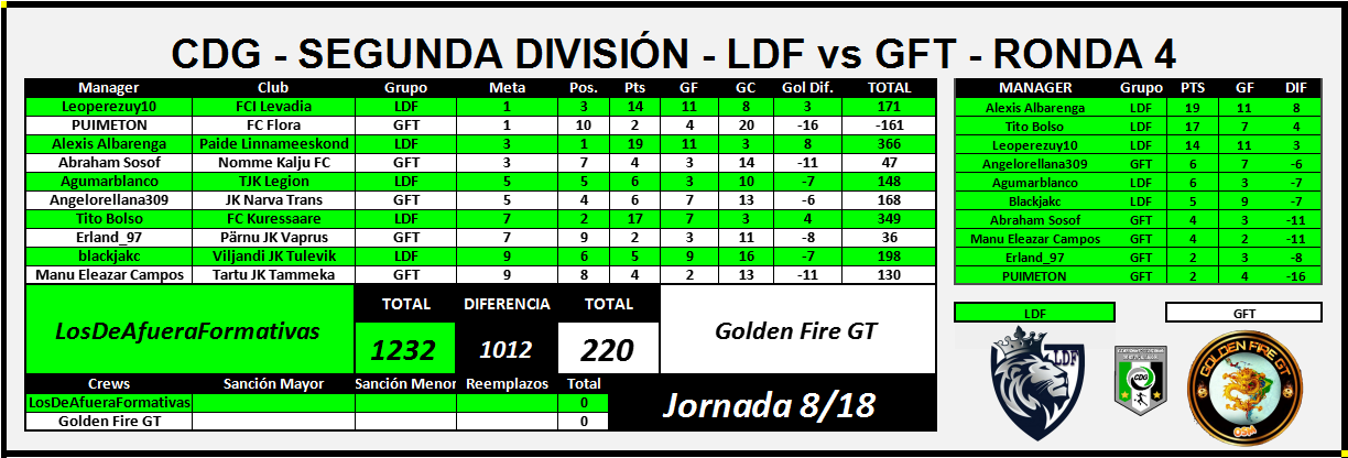 lDF vs GFT 2.png