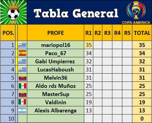 tabla general j1.PNG