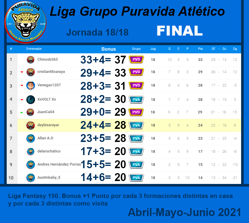 ATLETICO TABLA FINAL 18.png