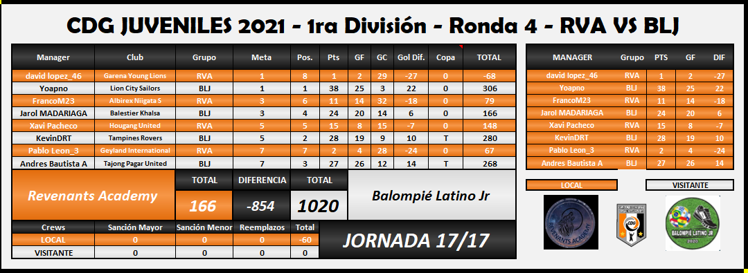 RVA VS BLJ RONDA 4 CDG JUVENILES.PNG