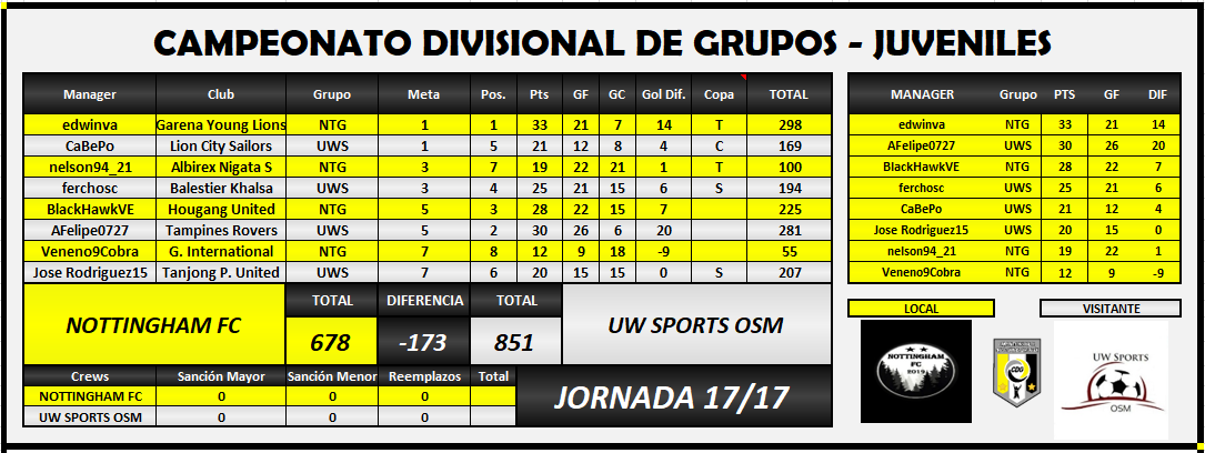 NTG VS UWS resultado final.PNG