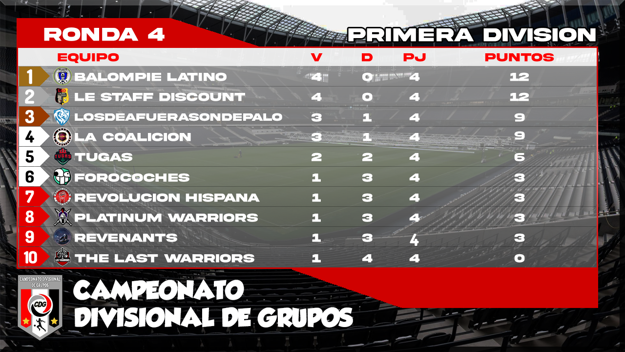 CDG CLASIFICACION.png