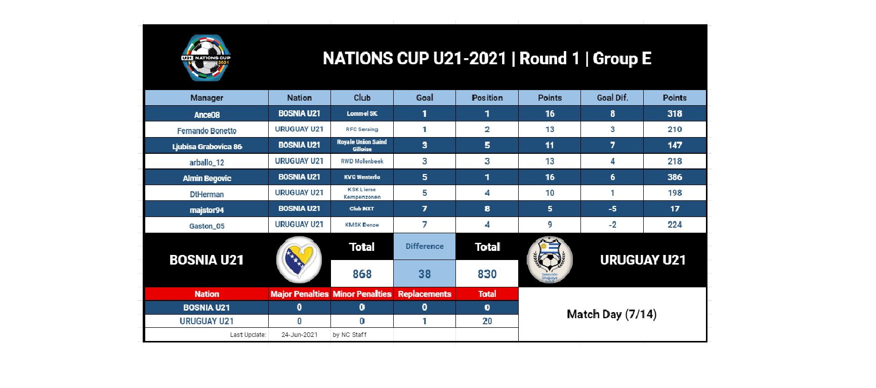 Bosnia vs Uruguay - Round 7.png