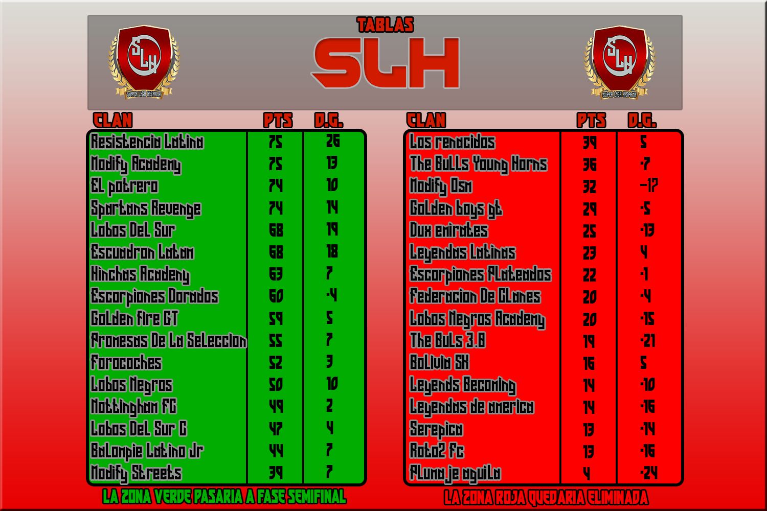 tabla fase previa final SLH.jpg
