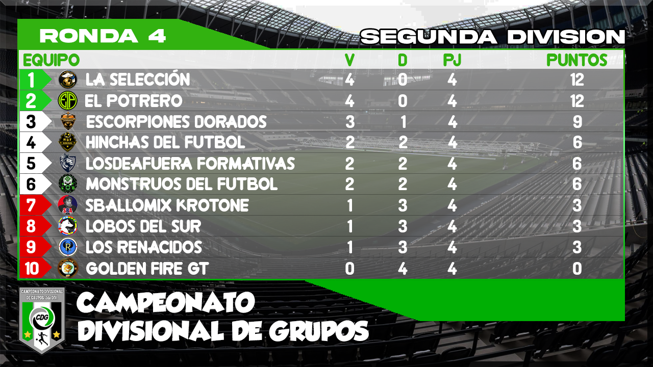 1624331016964-cdg-clasificacion-2da-div.png