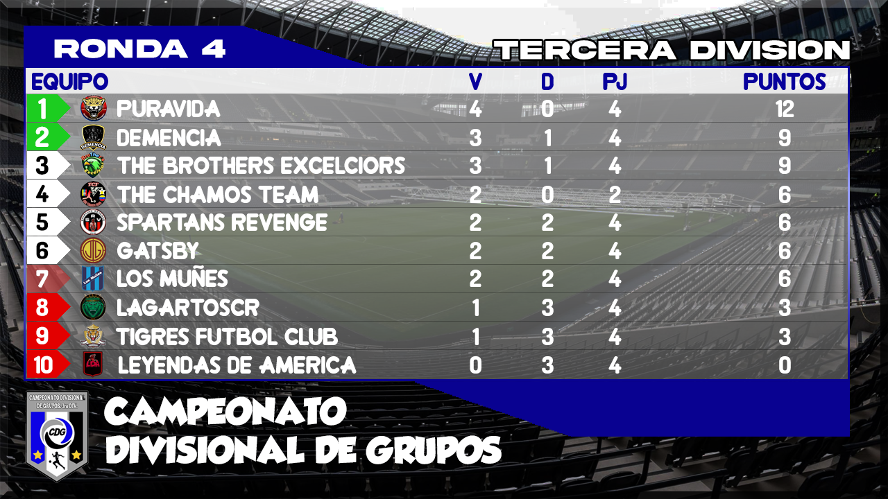 1624331065155-cdg-clasificacion-3ra-div.png