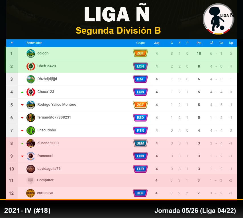 TABLA SEGUNDA B Jornada 5.png