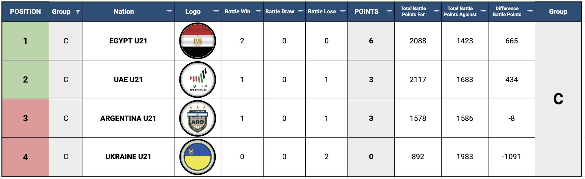 Group C - Round 2.jpg