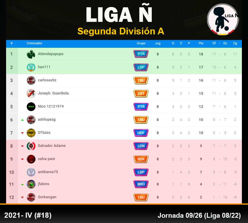 TABLA SEGUNDA A Jornada 8.png