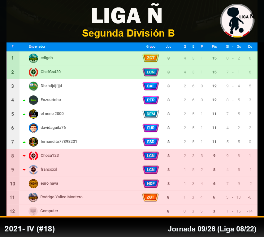 TABLA SEGUNDA B Jornada 8.png