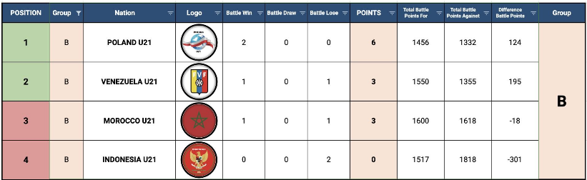 Screenshot 2021-07-25 at 19-10-18 Nations Cup U21 - Explanation, FAQ, Rules and Discussion.png