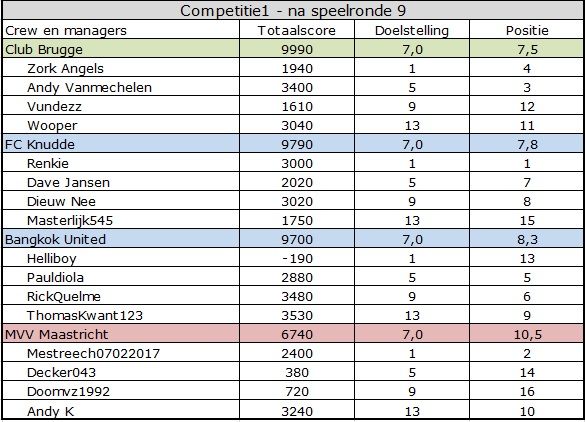 CC teams competitie 1.jpg