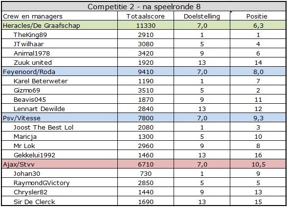 CC teams competitie2.jpg