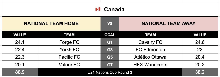 Screenshot 2021-07-26 at 19-17-35 Nations Cup U21 - Explanation, FAQ, Rules and Discussion.png