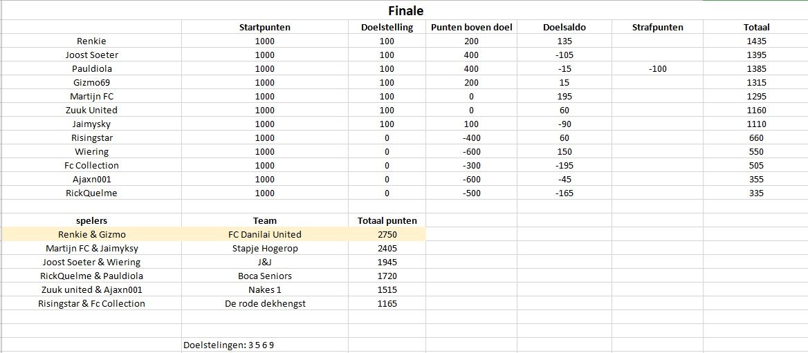 LFS tussenstand 1.jpg