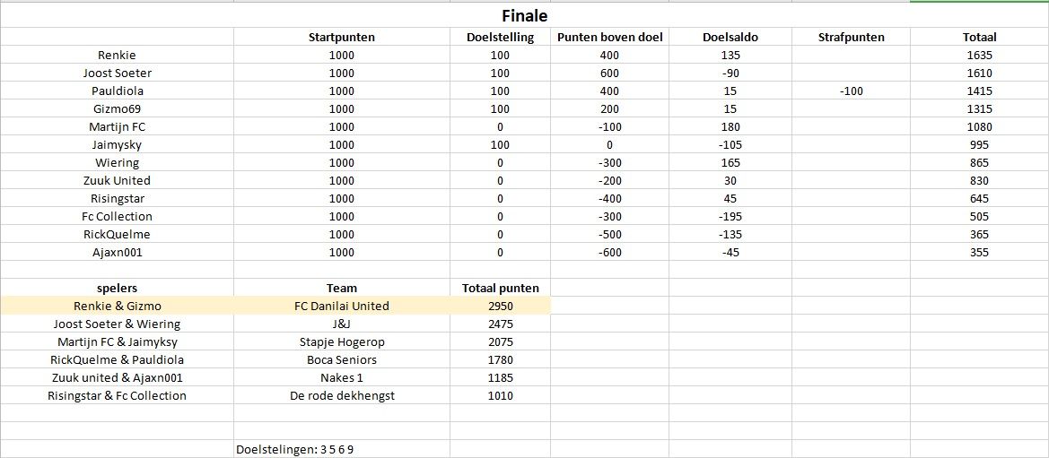 LFS tussenstand 1.jpg