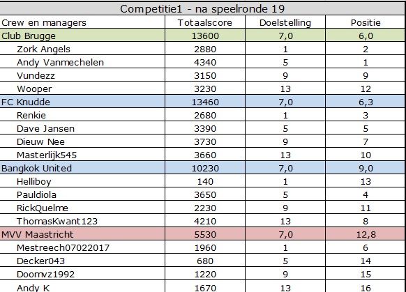 CC teams competitie 1.jpg