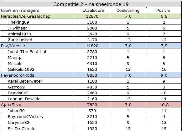 CC teams competitie2.jpg