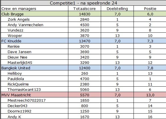 CC teams competitie 1.jpg