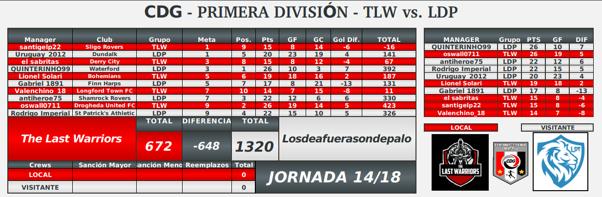 posiciones-ronda5-fecha14.png