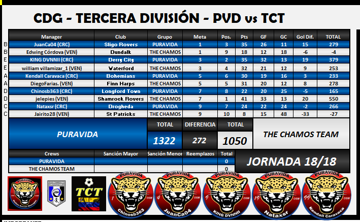 Puravida Jornada 18 Final.png