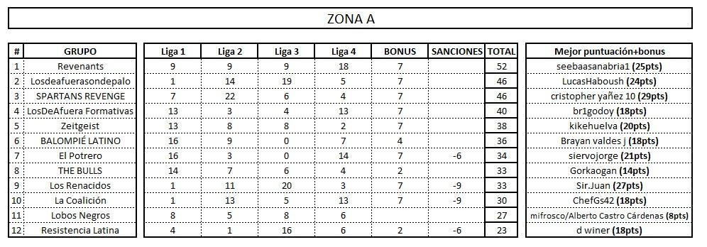 Fase 1 Ronda 3.jpeg