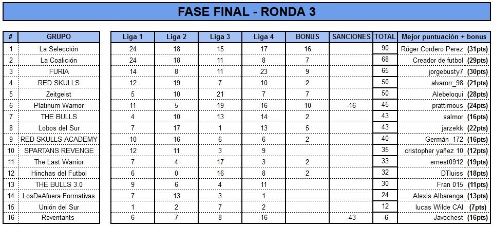 Fase 2 Ronda 3.jpeg