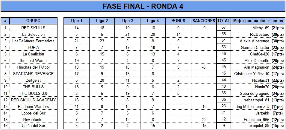 Fase 2 Ronda 4.jpeg