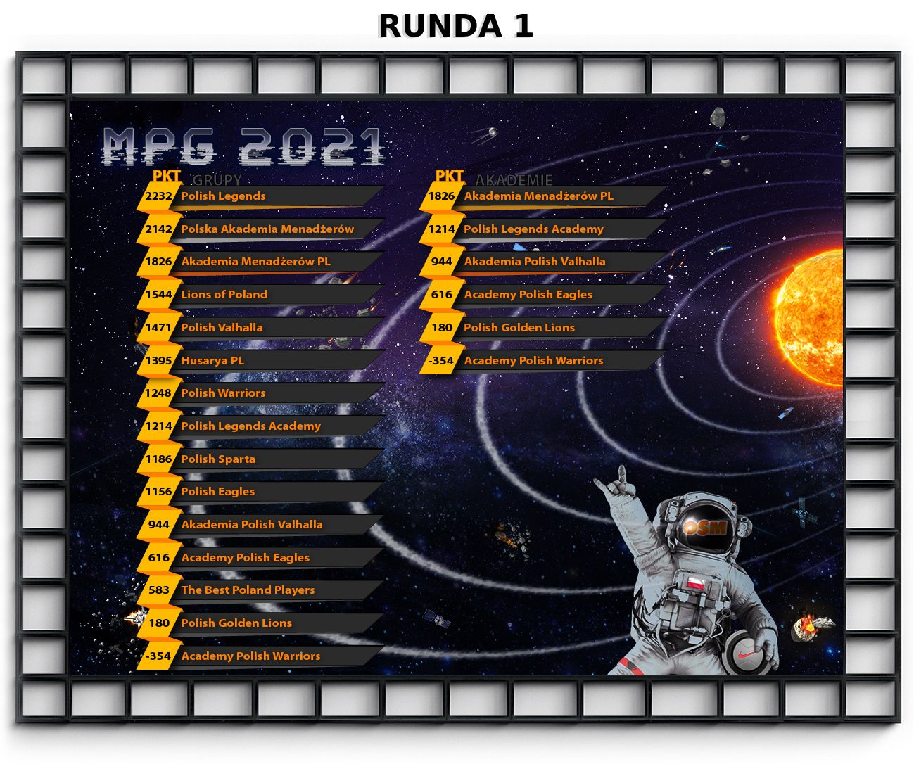 MPG21-Klasyfikacja R-1.jpg