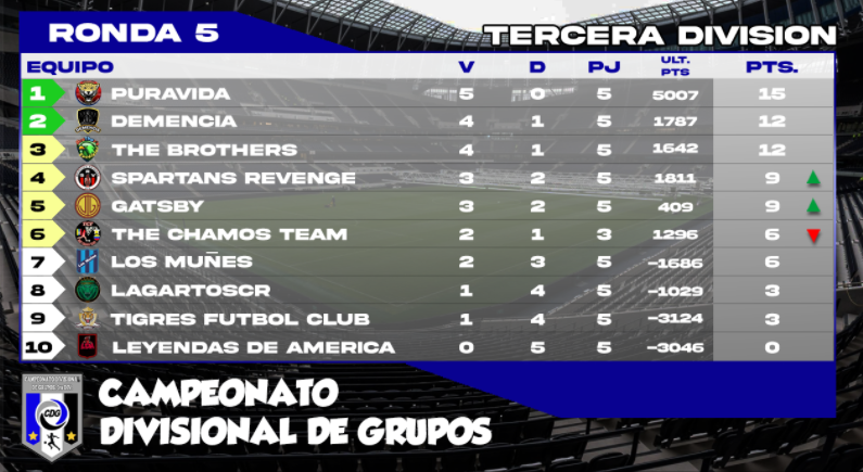 CDG 5 TABLA POSICIONES.png