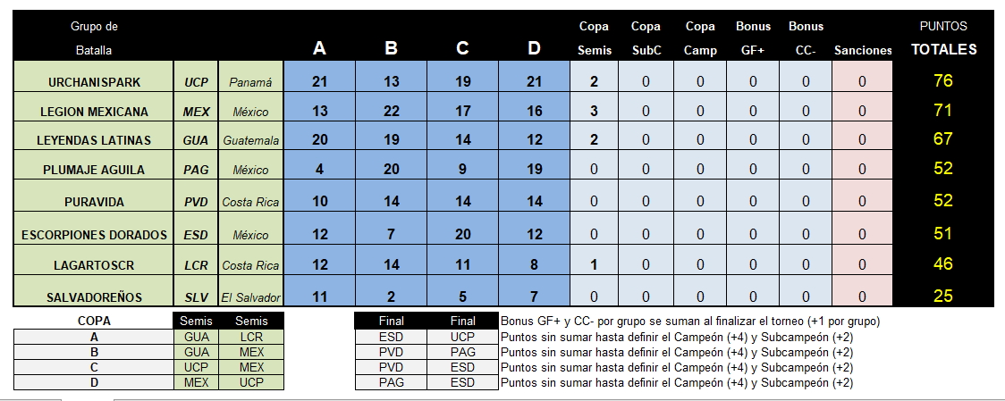 TGA Jornada 10.png